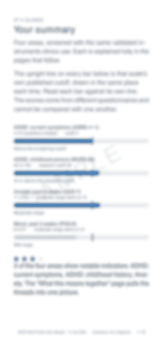 Fictional sample report: Your summary, at a glance